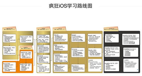 广州iOS培训与应用开发价格评测 疯狂软件与淘学培训对比