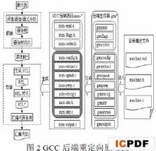 嵌入式软件集成开发环境的设计与实现