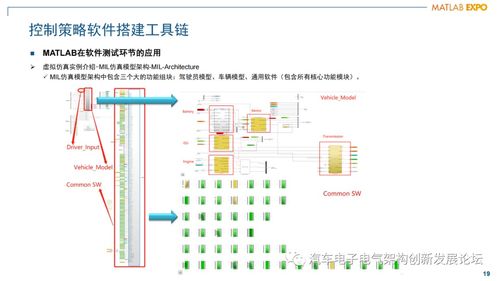 混动动力总成发动机管理控制器软件架构设计与开发
