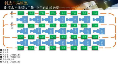 智能工厂设计规划与软件系统开发 构建未来制造的数字化核心