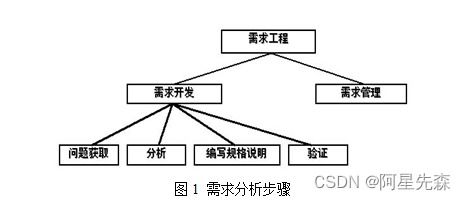 Java局域网监听软件的设计与开发
