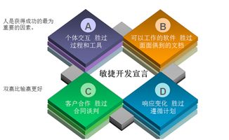 敏捷开发 加速软件项目的实践之道