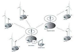 基于NI软件与PXI硬件的高性能点对多点高级无线电系统自动化测试软件设计与开发