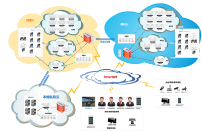 软件定制开发 设计与开发的关键流程