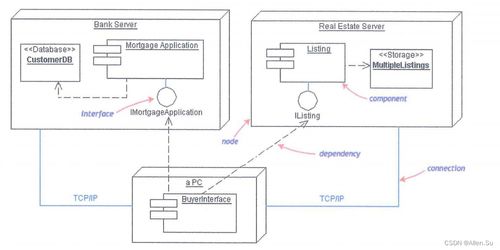 软件工程中的UML建模设计与系统架构开发技能